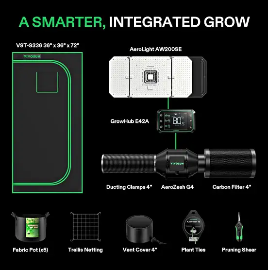 Growbox Set Grafik Growbox Set Grafik