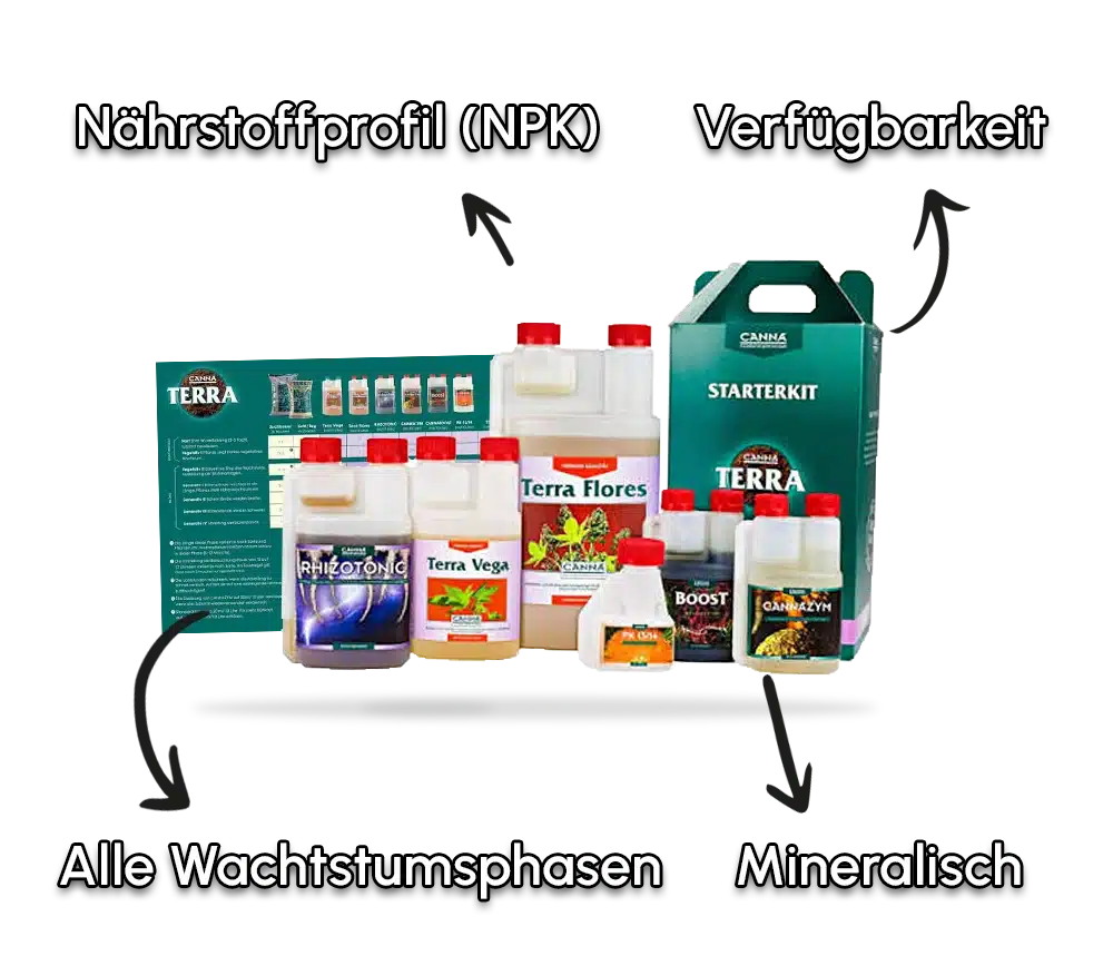 Beste_Dünger_Kaufberater2 Beste Duenger Kaufberater2